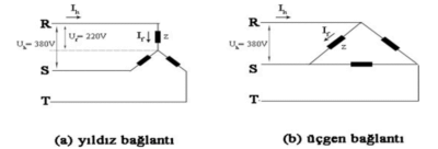 Motor Sargılarının Yıldız Üçgen Bağlantı