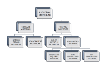 Motor Faz ve Yapısı Çeşitleri