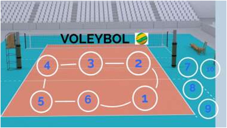Voleybolda Bazı Kavramlar 4 image 2