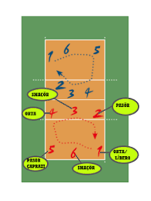 Voleybolda Bazı Kavramlar 5 image 3