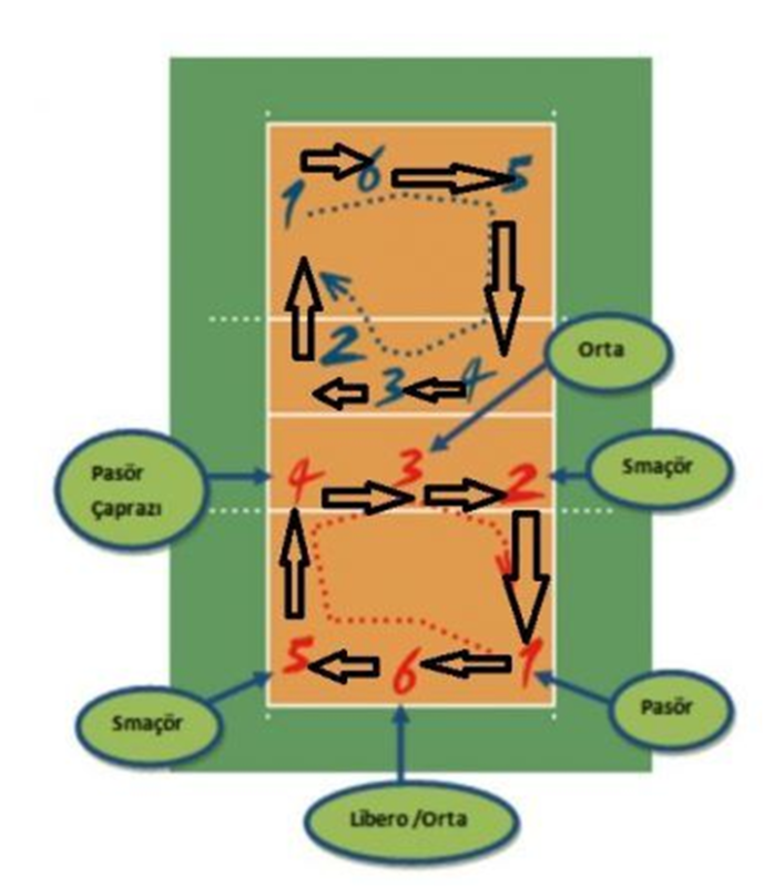 Voleybolda Bazı Kavramlar 2 image
